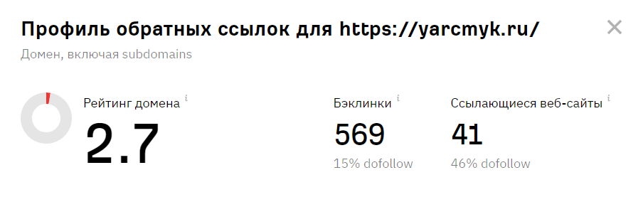 Ссылочный профиль на старте: 569 ссылок с 41 сайта.